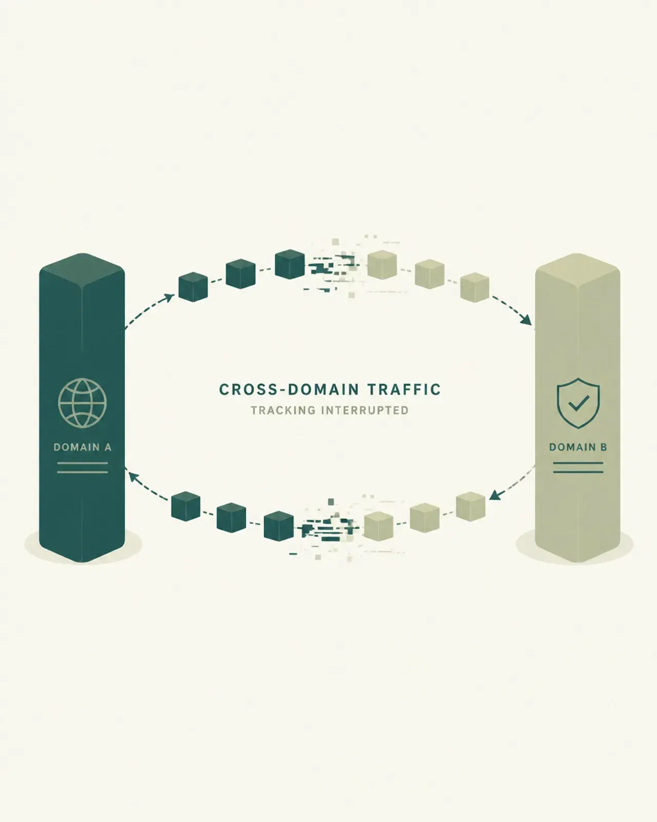 A minimalist, flat design illustration showing a loop of digital blocks moving between two pillars, representing cross-domain traffic. One pillar is teal and the other is light sage.