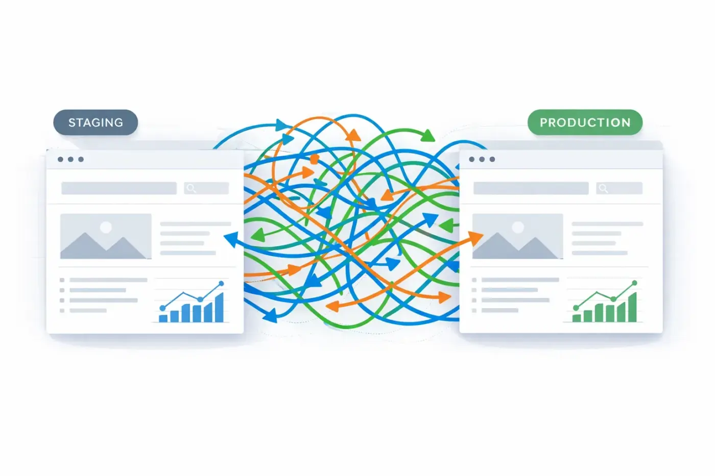 Staging and production website environments with crossed data streams polluting GA4 analytics