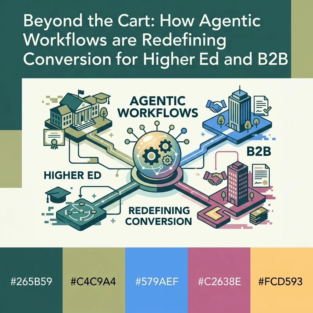Abstract illustration representing agentic AI workflows transforming conversion for higher ed and B2B