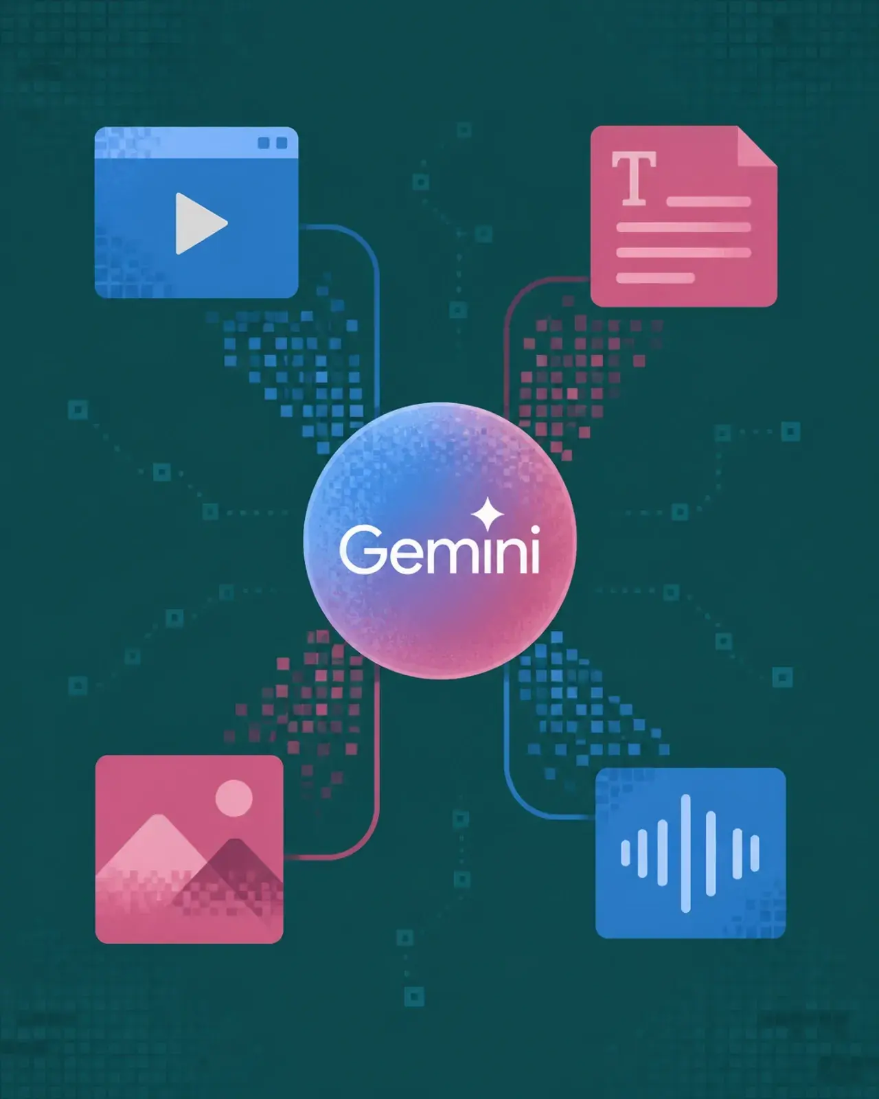 Icons for video, text, and images flowing into a central Gemini orb, representing multi-modal complexity.