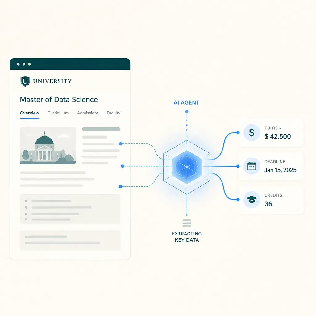 An abstract, minimalist representation of an AI agent extracting specific data points like tuition and deadlines from a university dashboard.