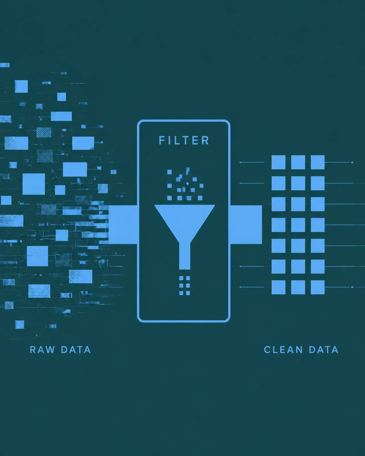 A digital pipeline graphic showing messy data being filtered into clean, uniform blocks, representing server-side data scrubbing.
