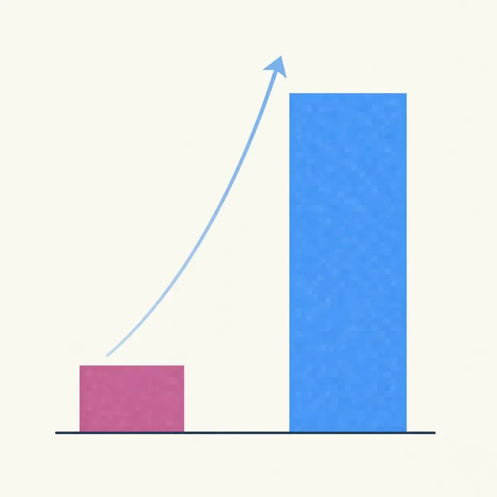 A minimalist bar chart showing a 5x increase in conversion rates, illustrating the power of a focused, entity-based marketing strategy.