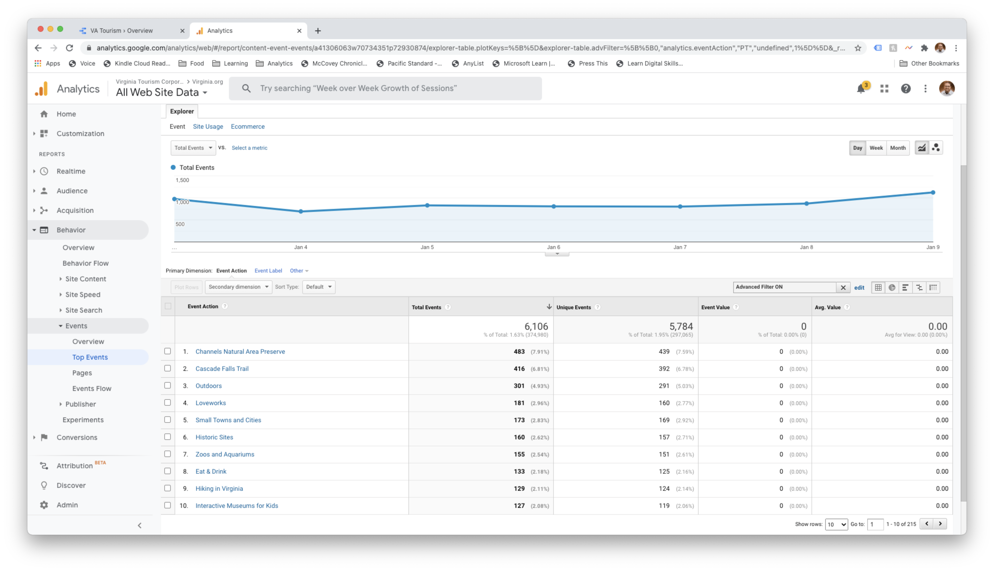 Illustration of how website reporting on a state tourism agency's home page can identify exactly which pieces of content are creating the most user engagement.