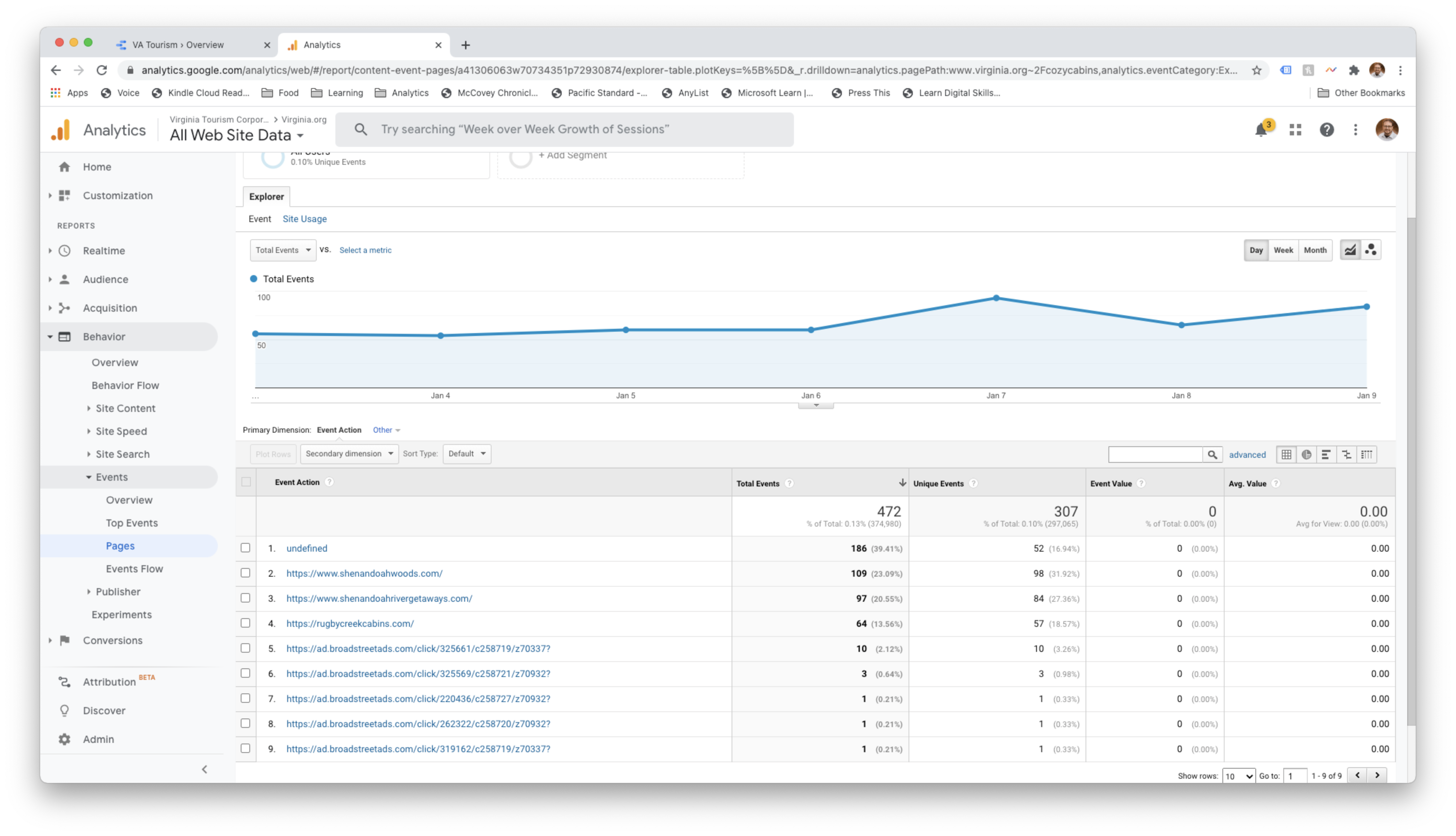 Data from a partner promotion, showing the number of clicks directed back to the partner's website from tourism agency content.